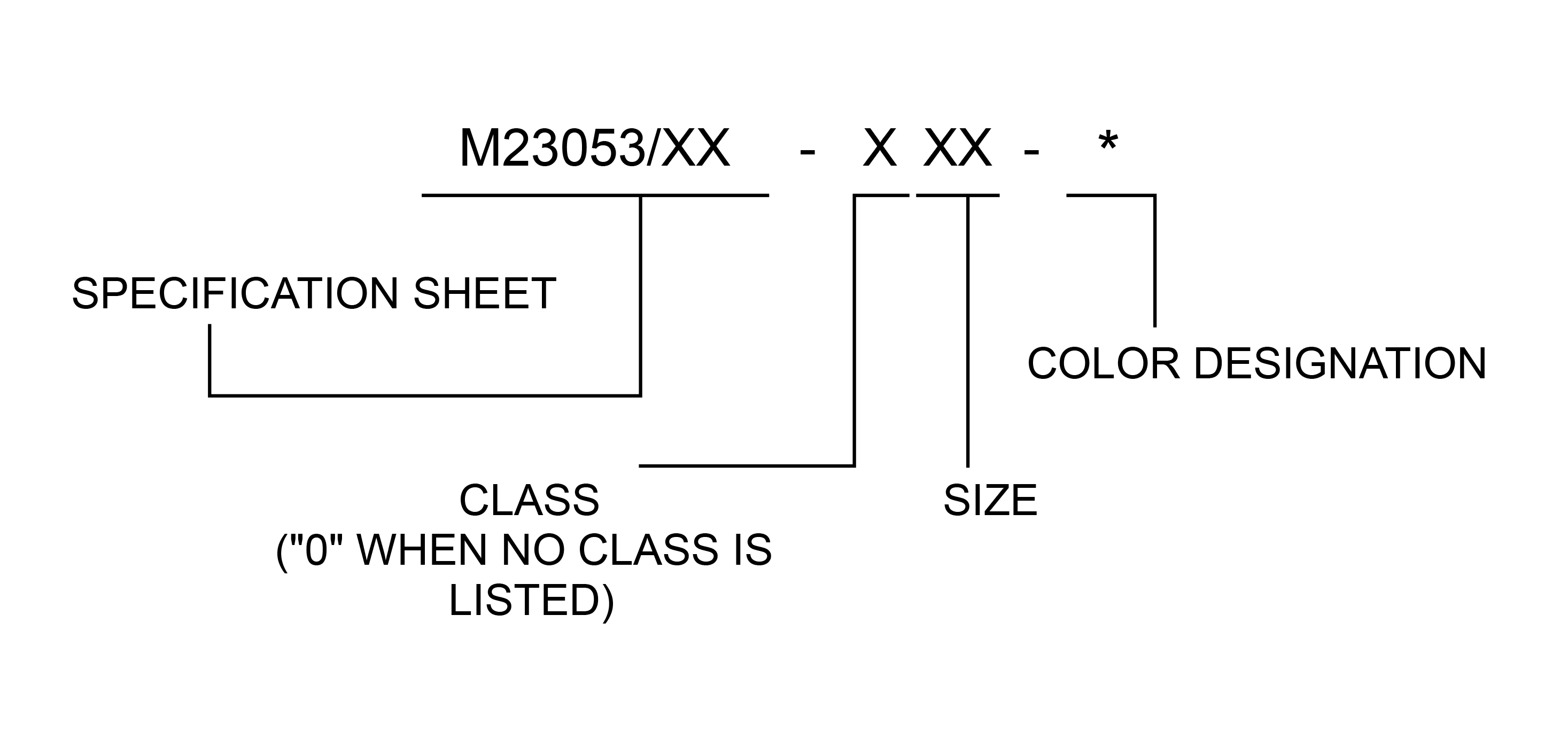 Part Number Structure Diagram
