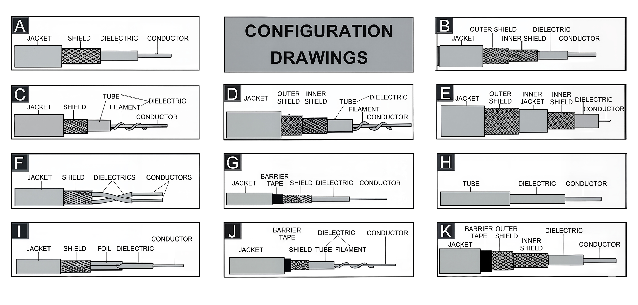 Coaxial Cable Configuration Drawings A through K