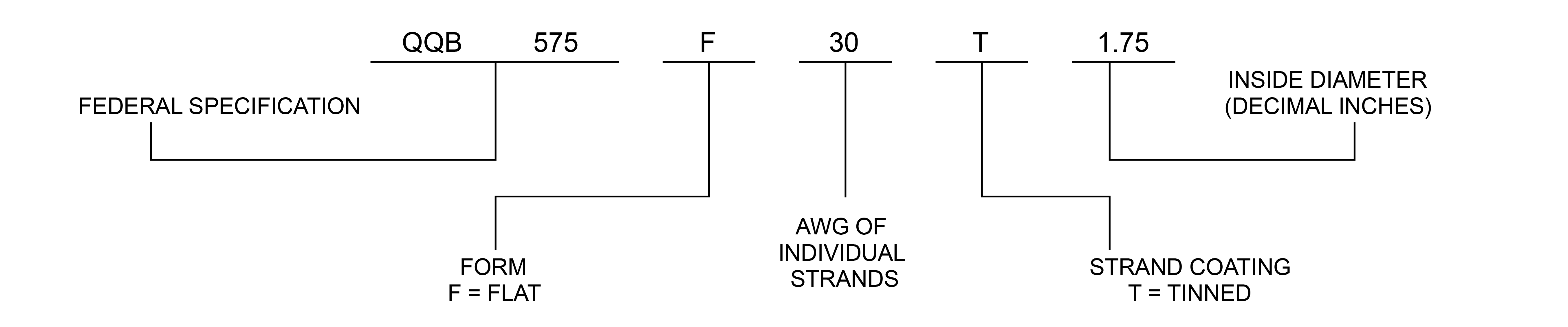 Tinned Copper Flat Braid Diagram