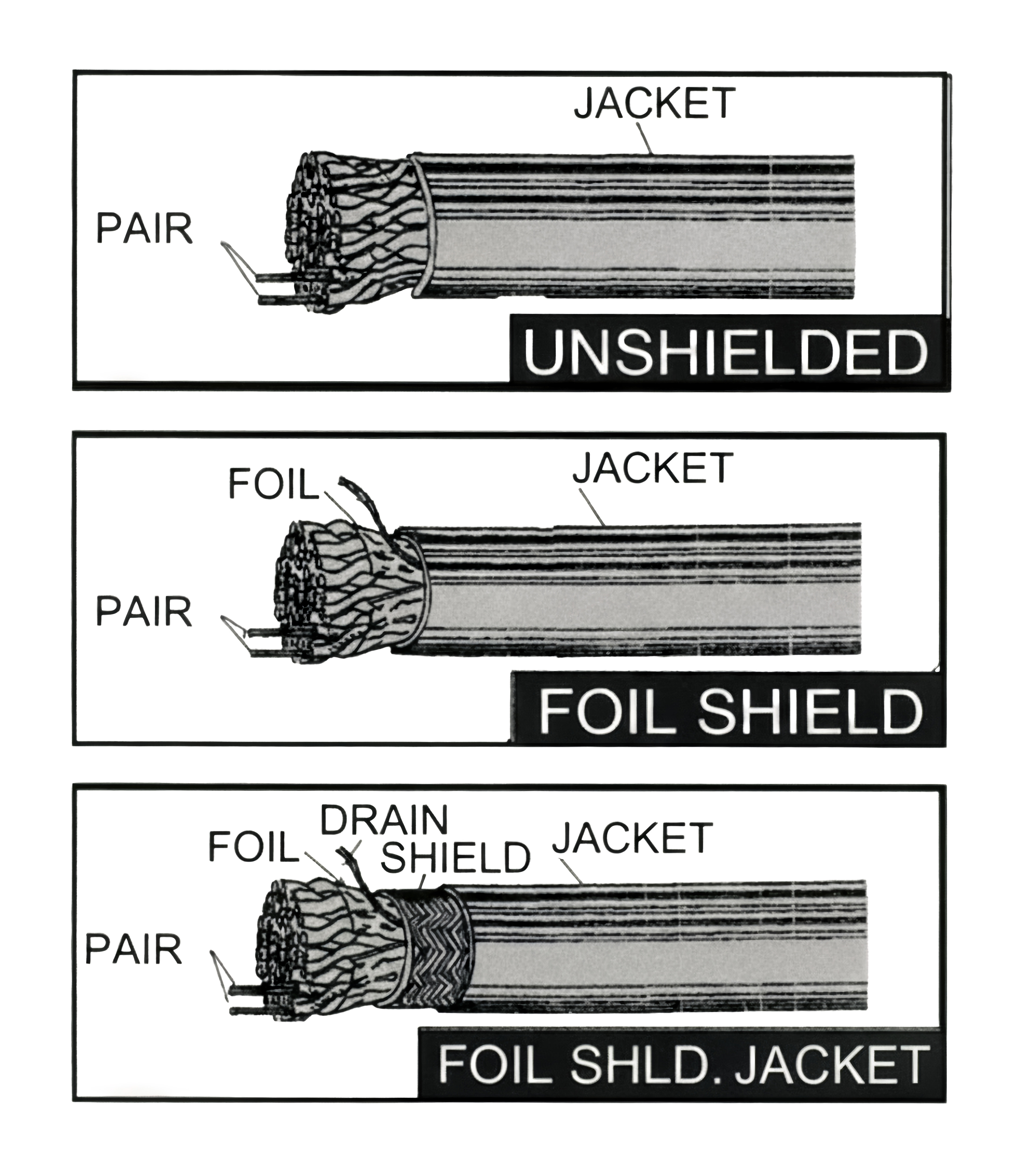 Multi-Pair Cable Configurations