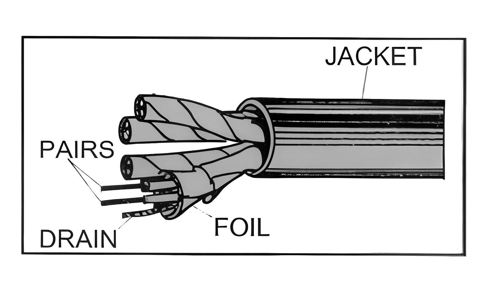 MULTI-PAIR, INDIVIDUALLY FOIL SHIELDED PRS.