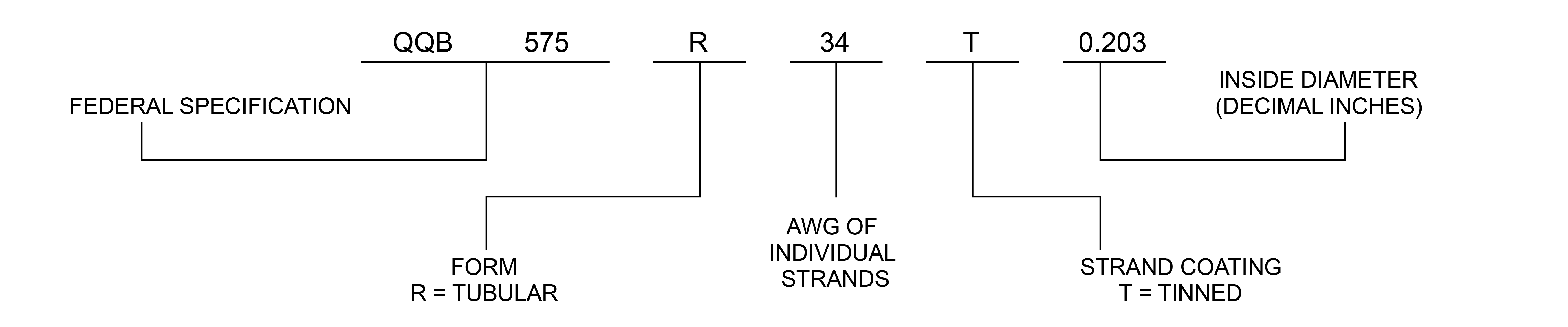 Tinned Copper Tubular Braid Diagram